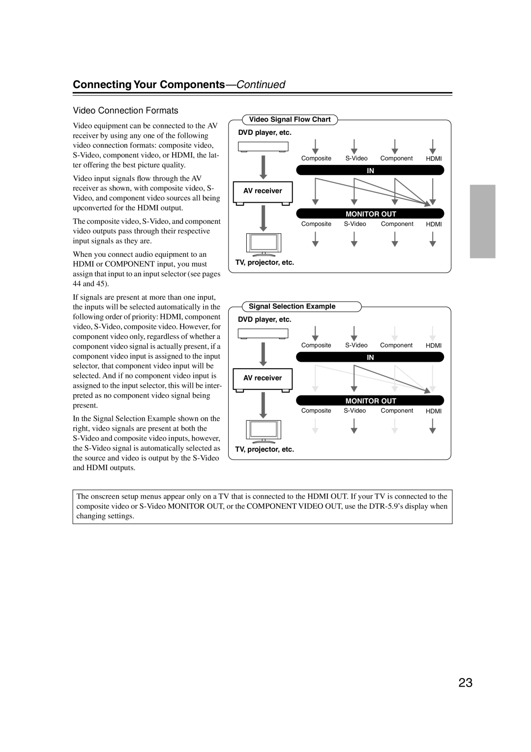 Integra DTR-5.9 instruction manual Video Connection Formats, Video Signal Flow Chart DVD player, etc, TV, projector, etc 