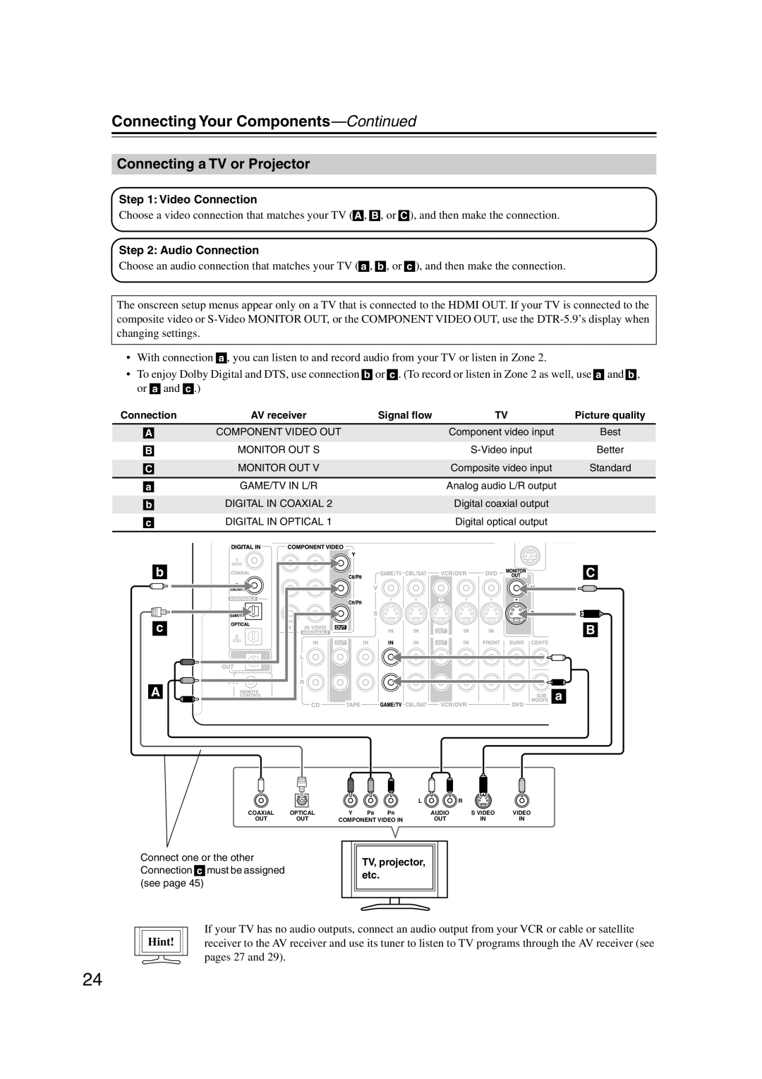 Integra DTR-5.9 instruction manual Connecting a TV or Projector, Video Connection, Audio Connection, Hint, Picture quality 