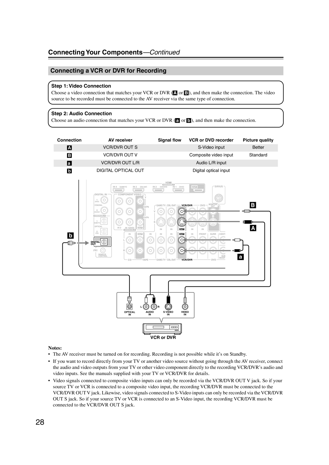 Integra DTR-5.9 instruction manual Connecting a VCR or DVR for Recording 