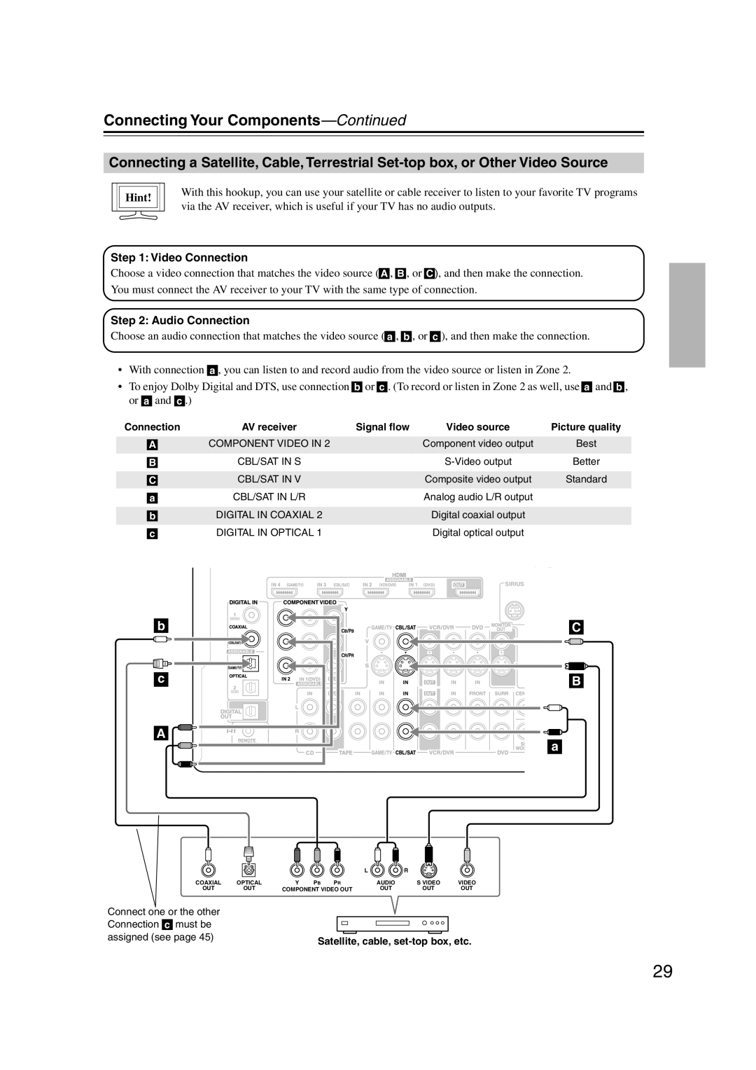 Integra DTR-5.9 instruction manual CBL/SAT in S 