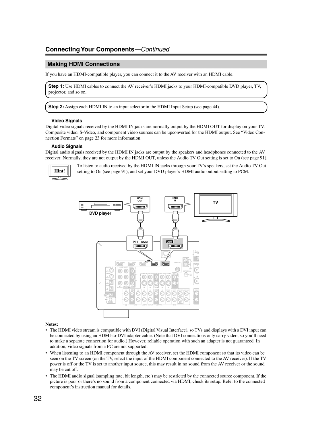 Integra DTR-5.9 instruction manual Making Hdmi Connections, Video Signals, Audio Signals 