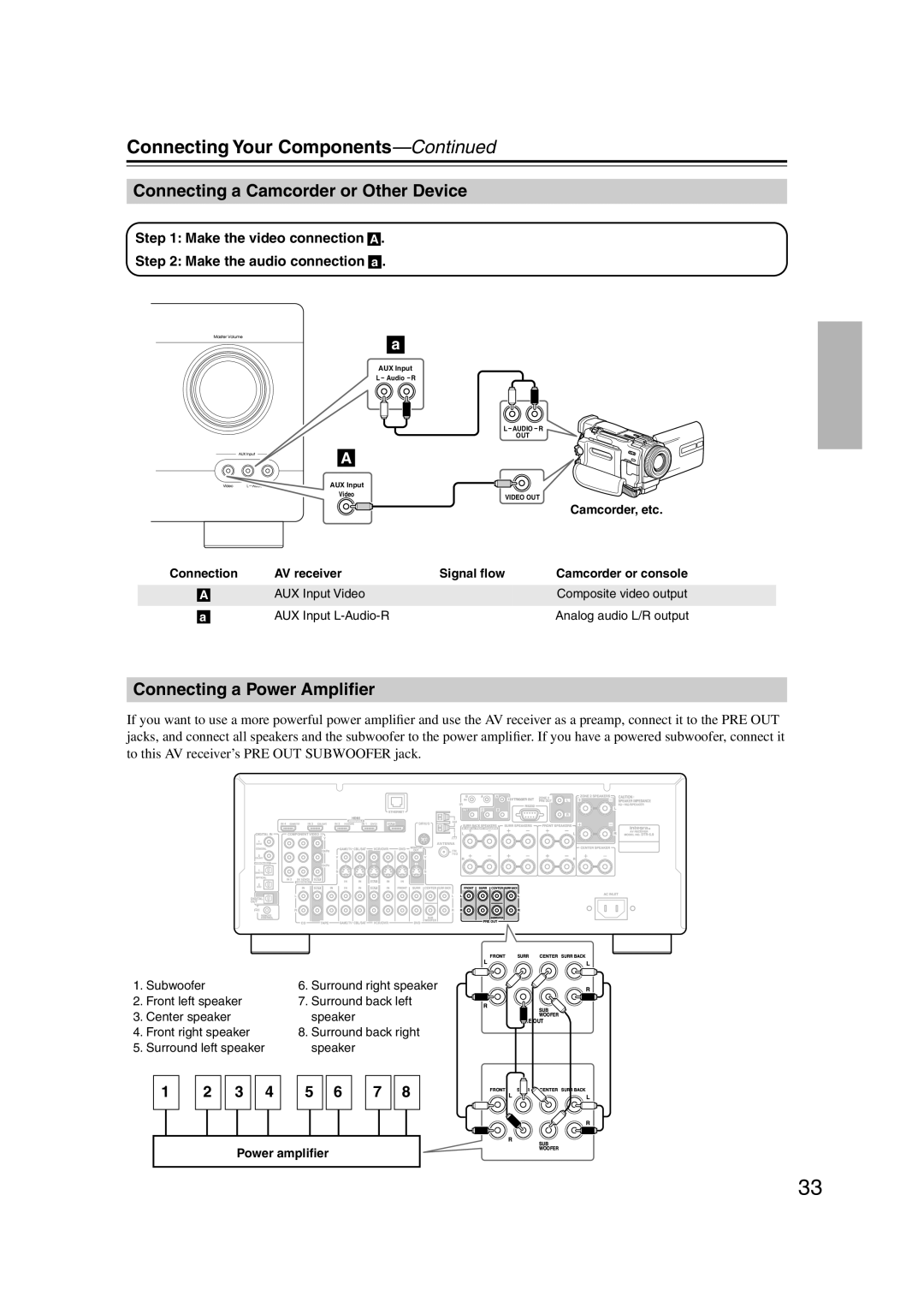 Integra DTR-5.9 instruction manual Connecting a Camcorder or Other Device, Connecting a Power Ampliﬁer 