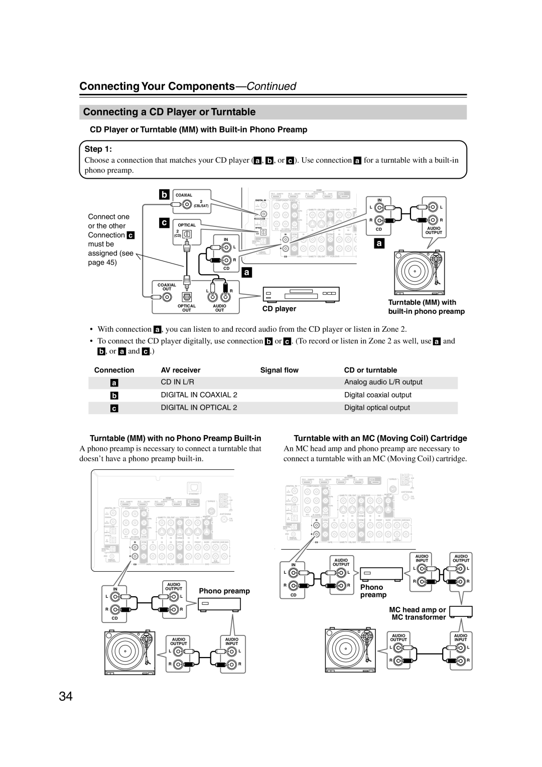 Integra DTR-5.9 Connecting a CD Player or Turntable, CD Player or Turntable MM with Built-in Phono Preamp Step, CD player 