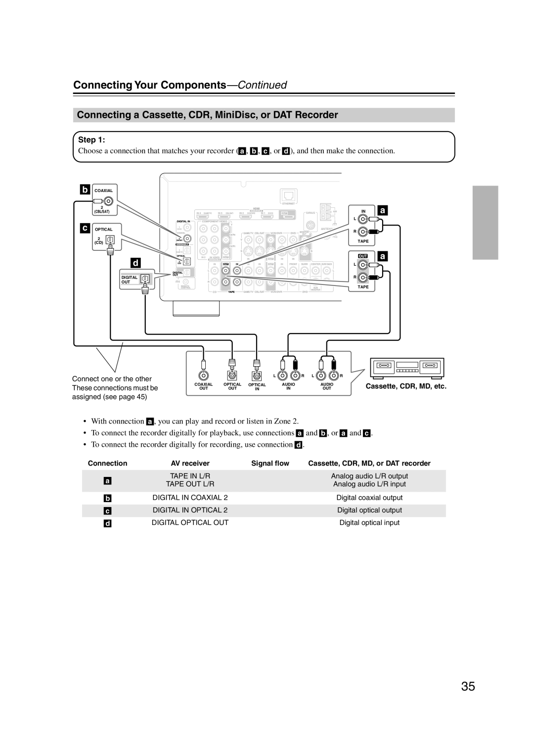 Integra DTR-5.9 instruction manual Connecting a Cassette, CDR, MiniDisc, or DAT Recorder 