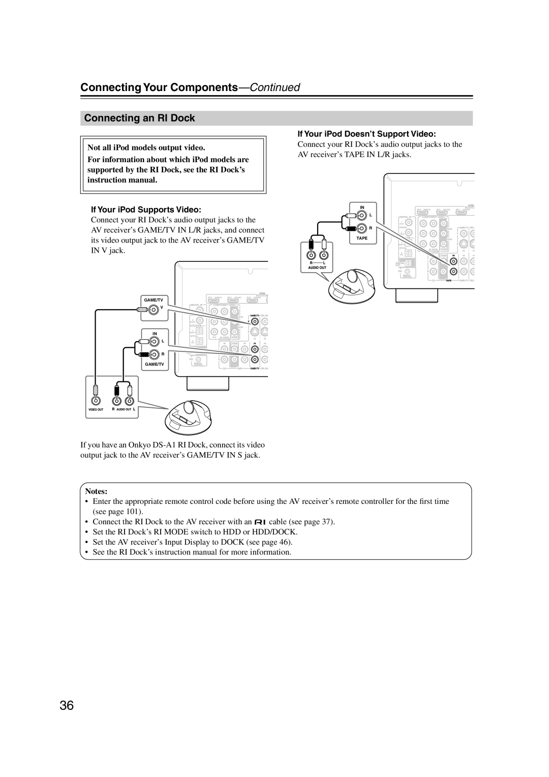 Integra DTR-5.9 instruction manual Connecting an RI Dock, Not all iPod models output video, If Your iPod Supports Video 