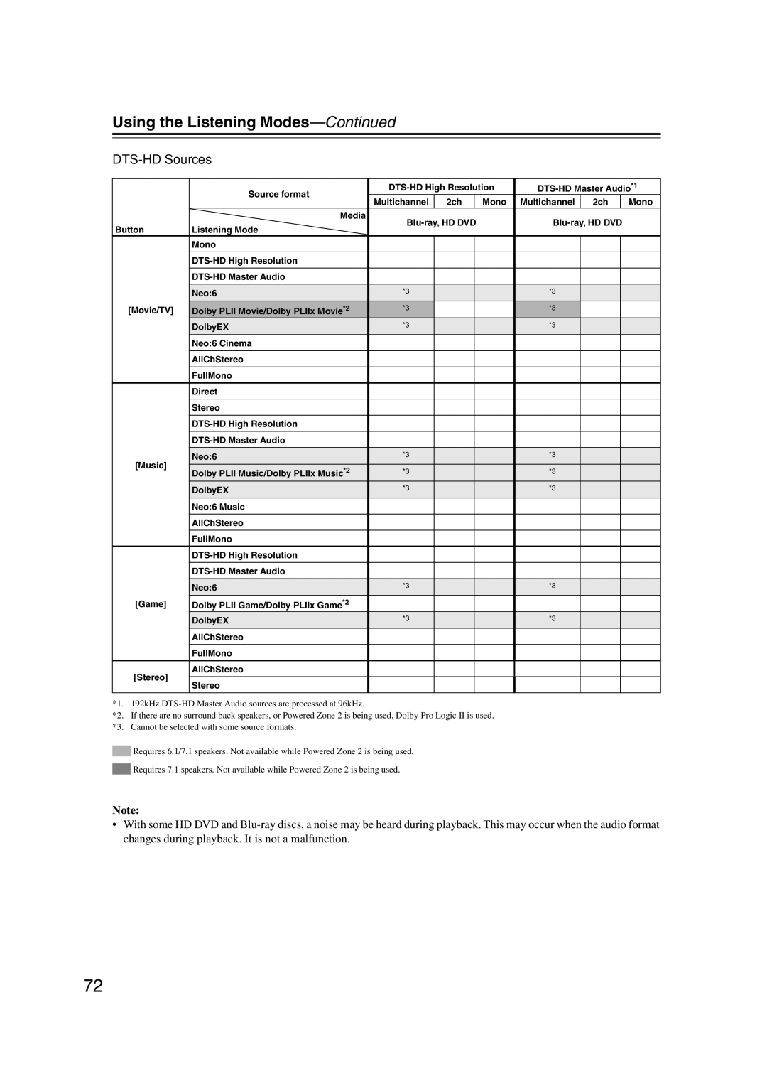 Integra DTR-5.9 instruction manual DTS-HD Sources 