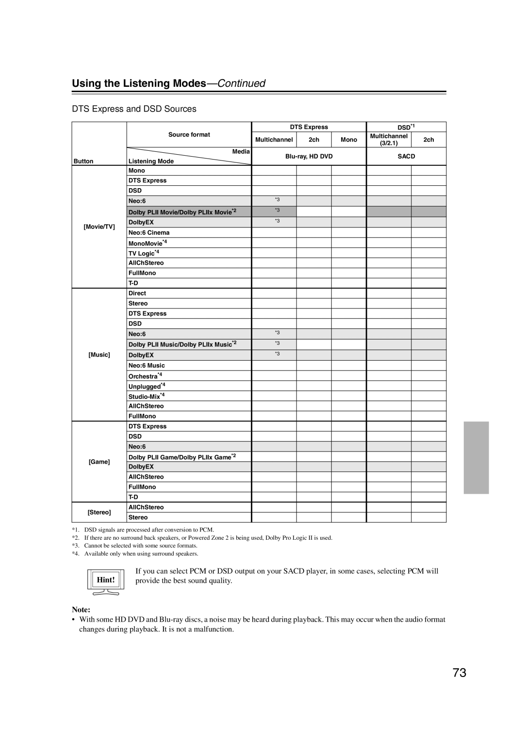 Integra DTR-5.9 instruction manual DTS Express and DSD Sources, Dsd 