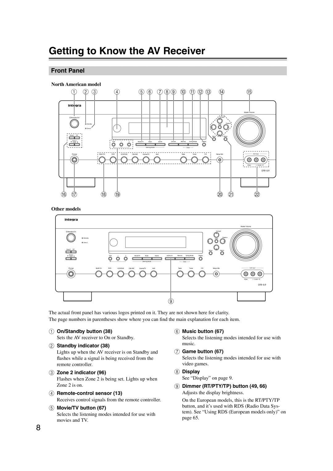 Integra DTR-5.9 instruction manual Getting to Know the AV Receiver, Front Panel 