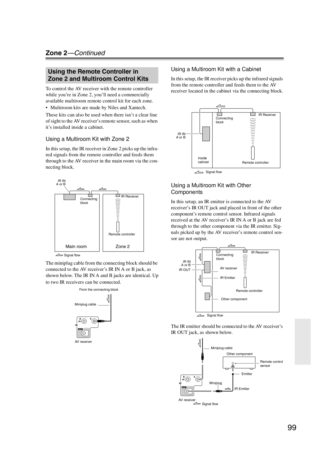 Integra DTR-5.9 instruction manual Using a Multiroom Kit with a Cabinet, Using a Multiroom Kit with Zone 