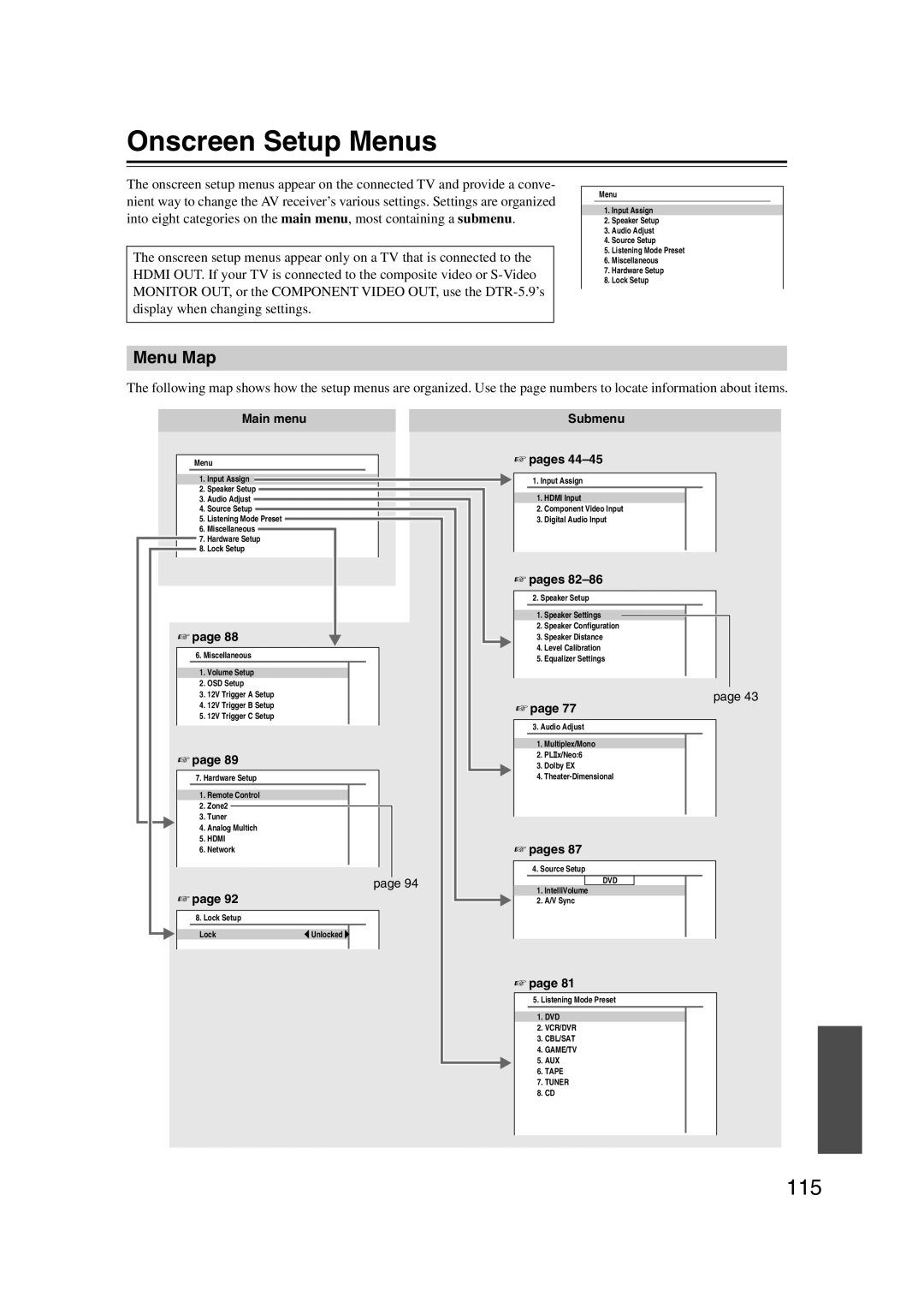 Integra DTR-5.9 instruction manual Onscreen Setup Menus, Menu Map 
