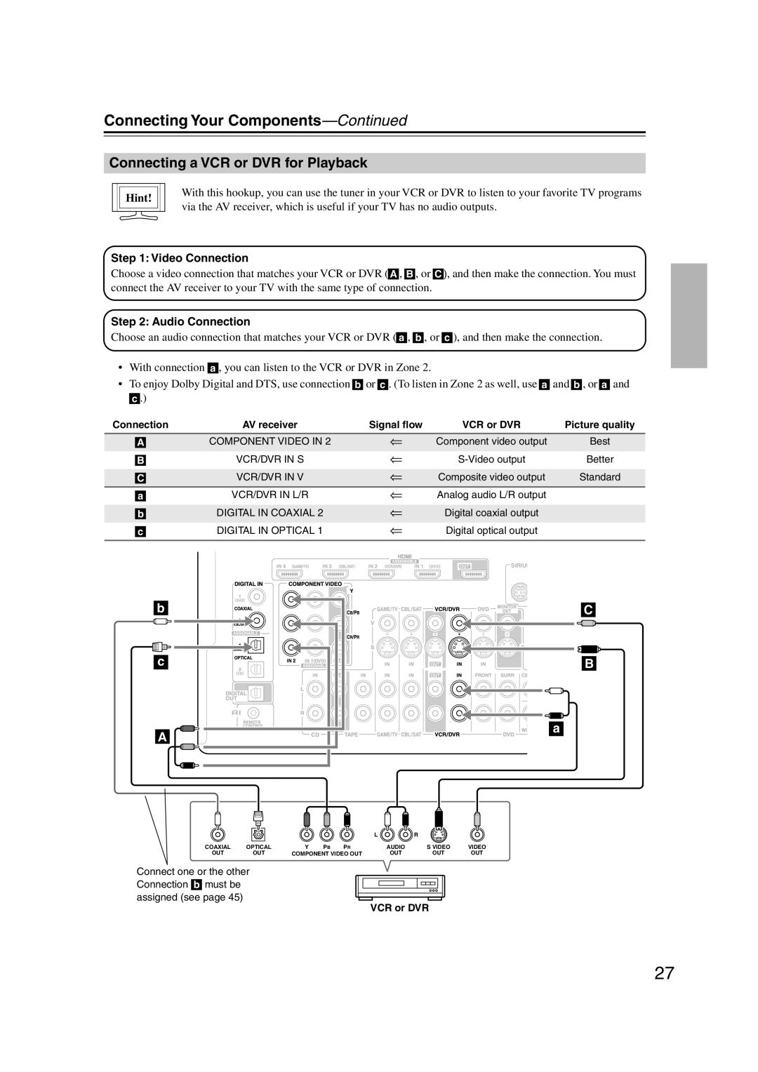 Integra DTR-5.9 instruction manual Connecting a VCR or DVR for Playback, Connecting Your Components—Continued, Hint 