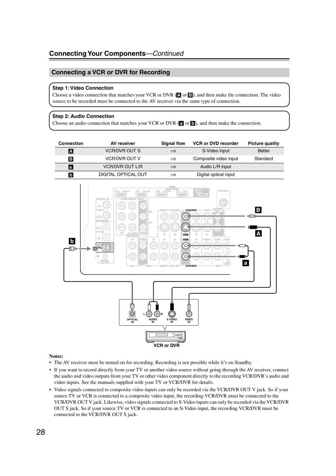 Integra DTR-5.9 instruction manual Connecting a VCR or DVR for Recording, Connecting Your Components—Continued 