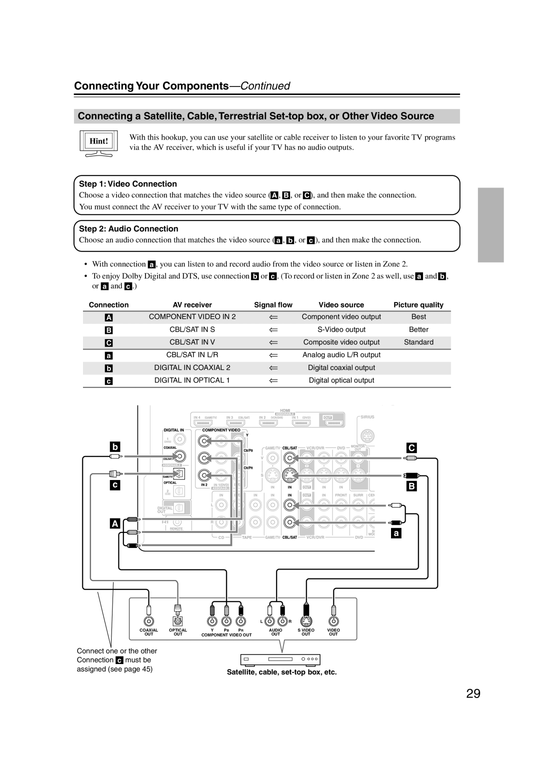 Integra DTR-5.9 instruction manual Connecting Your Components—Continued, Hint 