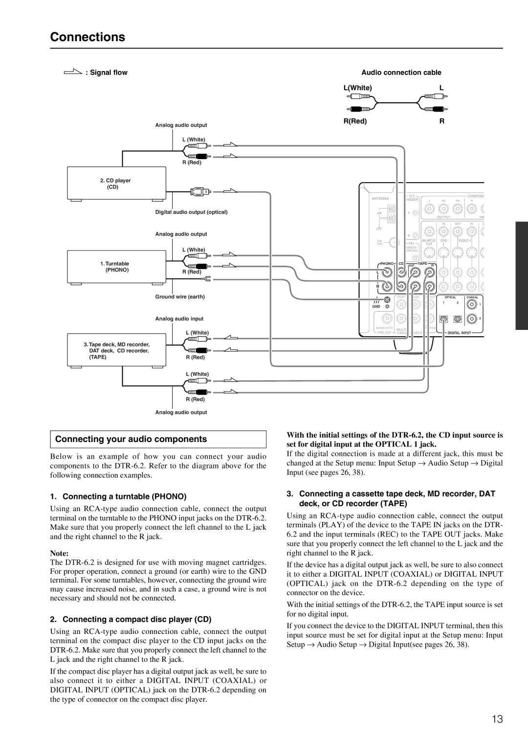 Integra DTR-6.2 instruction manual Connections, Connecting your audio components, Connecting a turntable Phono 