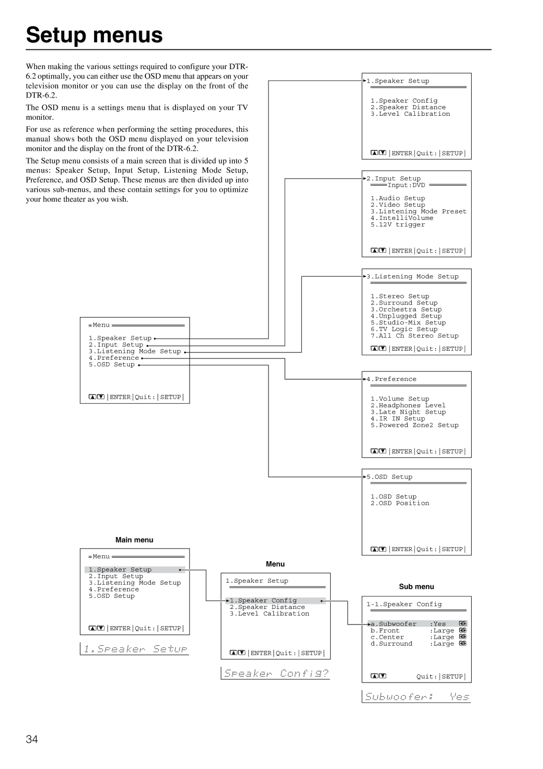 Integra DTR-6.2 instruction manual Setup menus, Main menu, Menu, Sub menu 