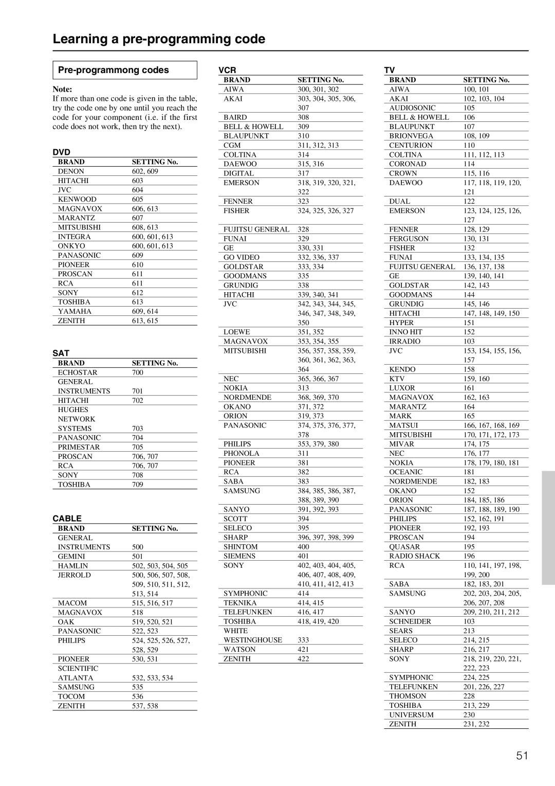 Integra DTR-6.2 instruction manual Learning a pre-programming code, Pre-programmong codes 