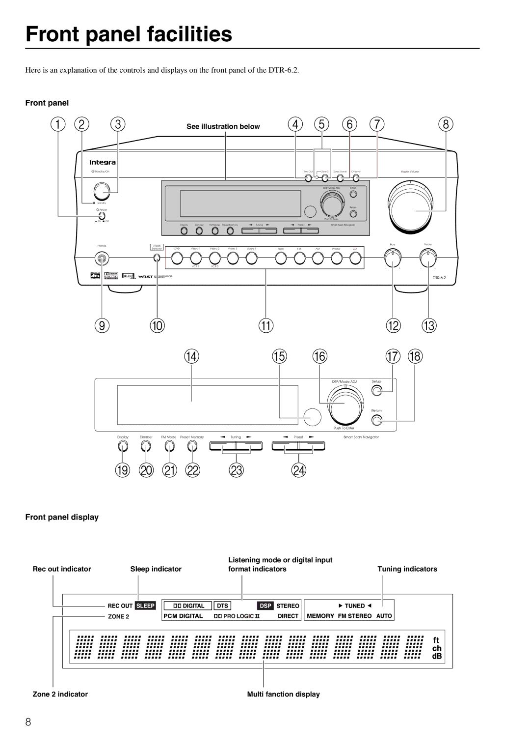 Integra DTR-6.2 instruction manual Front panel facilities, Front panel display 