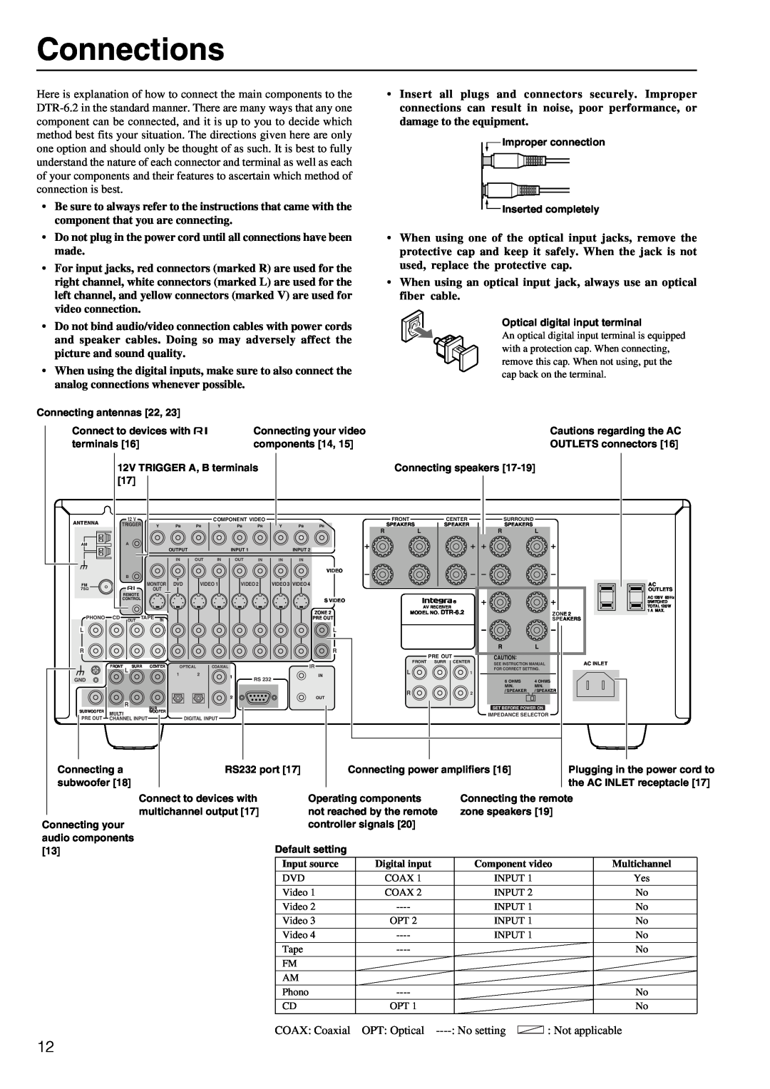 Integra DTR-6.2 instruction manual Connections, COAX Coaxial OPT Optical ---- No setting, Not applicable 
