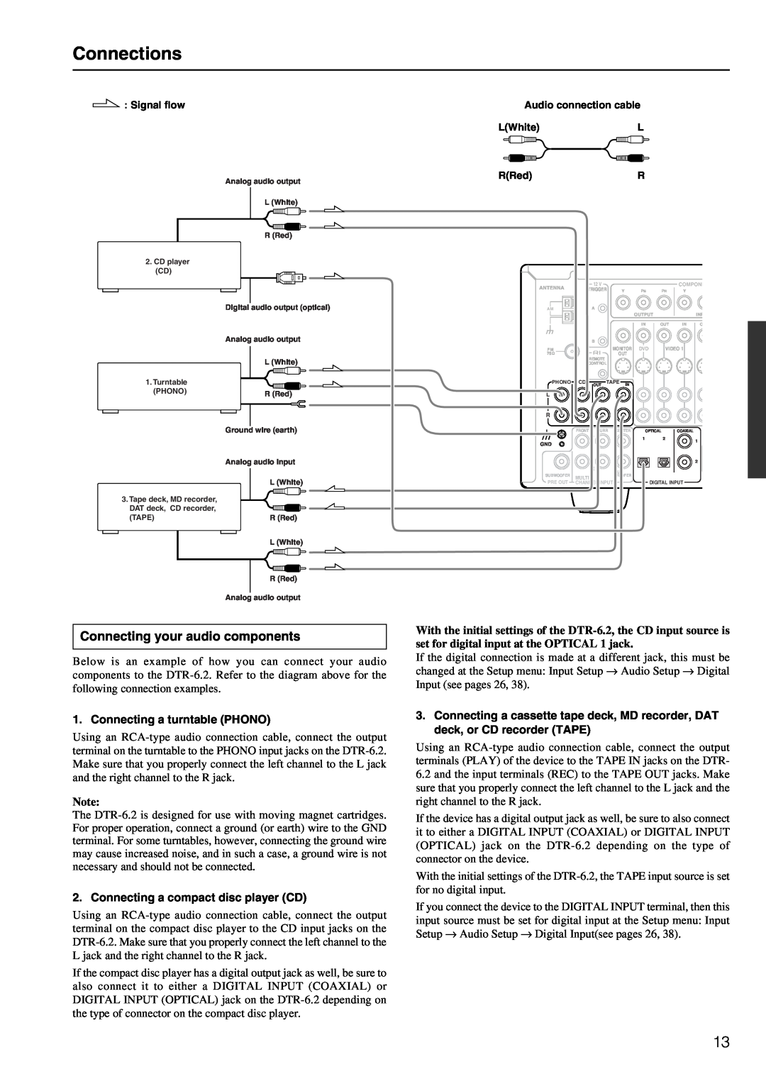 Integra DTR-6.2 instruction manual Connections, Connecting your audio components 