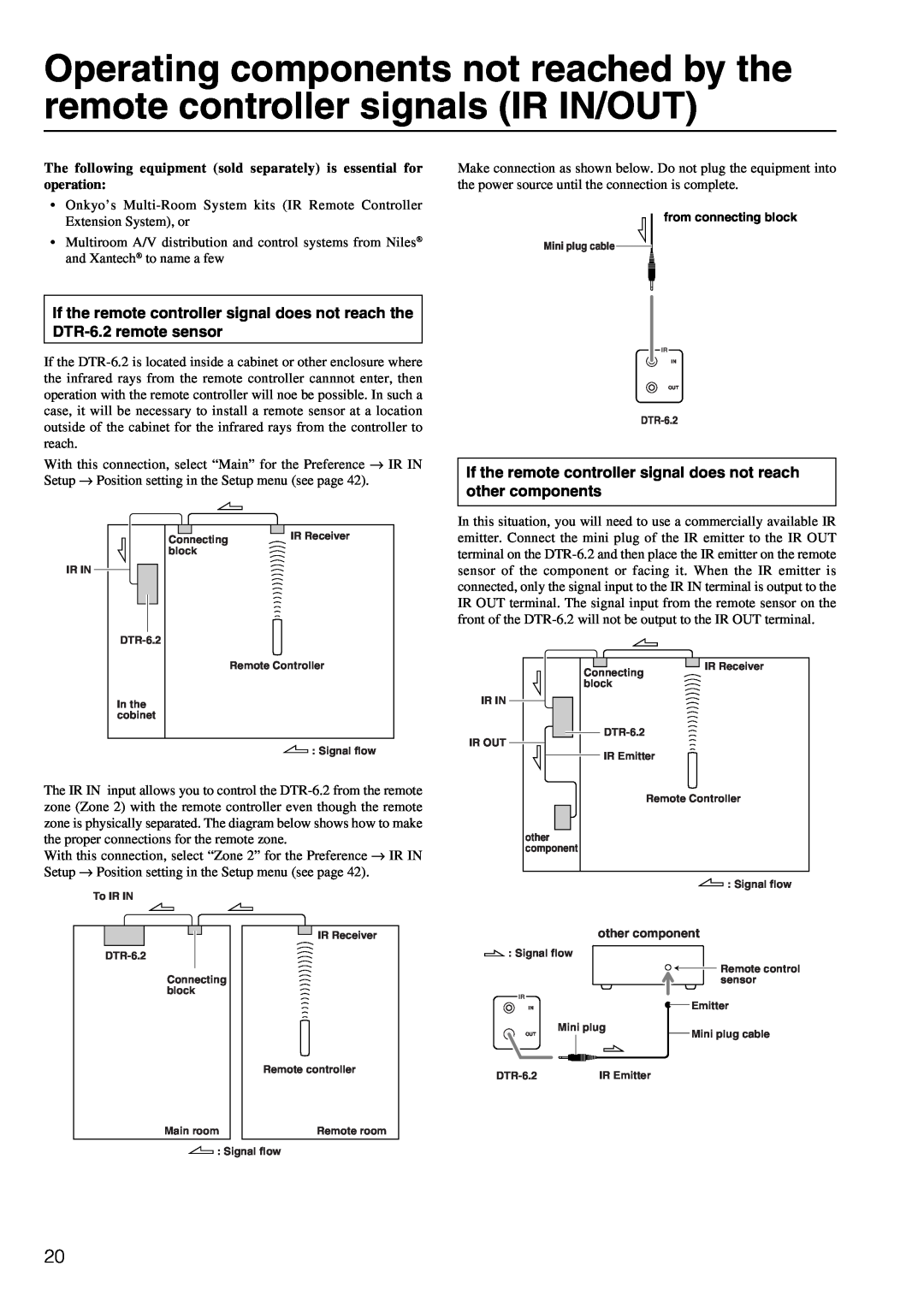 Integra DTR-6.2 instruction manual from connecting block, other component 