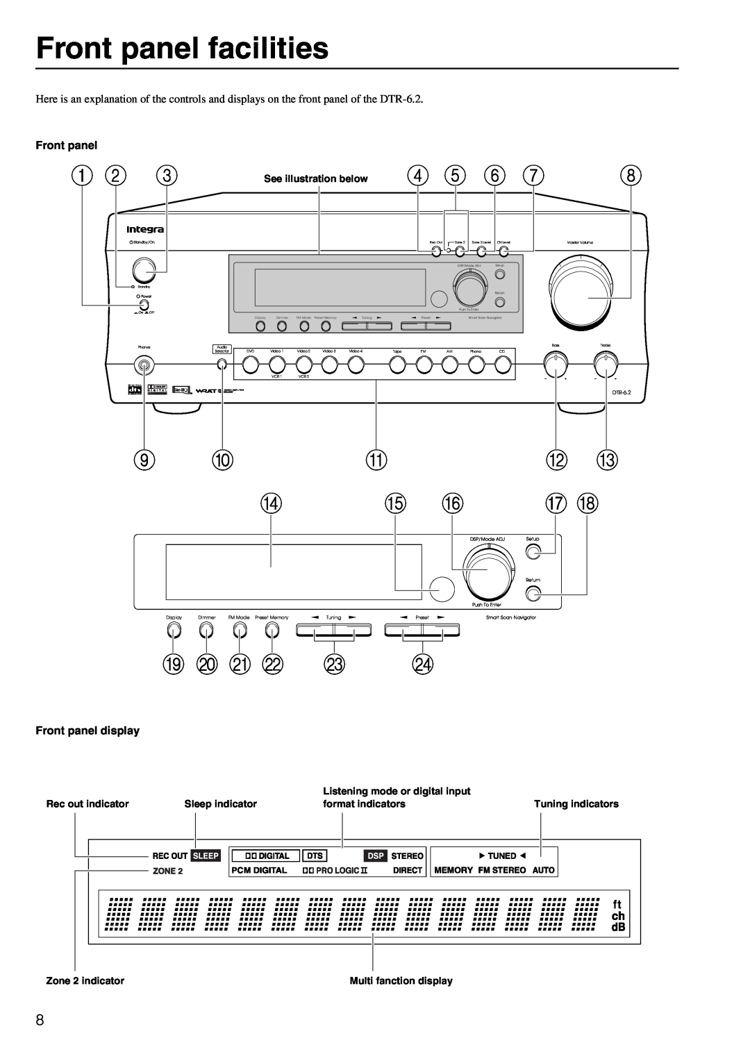 Integra DTR-6.2 instruction manual Front panel facilities 