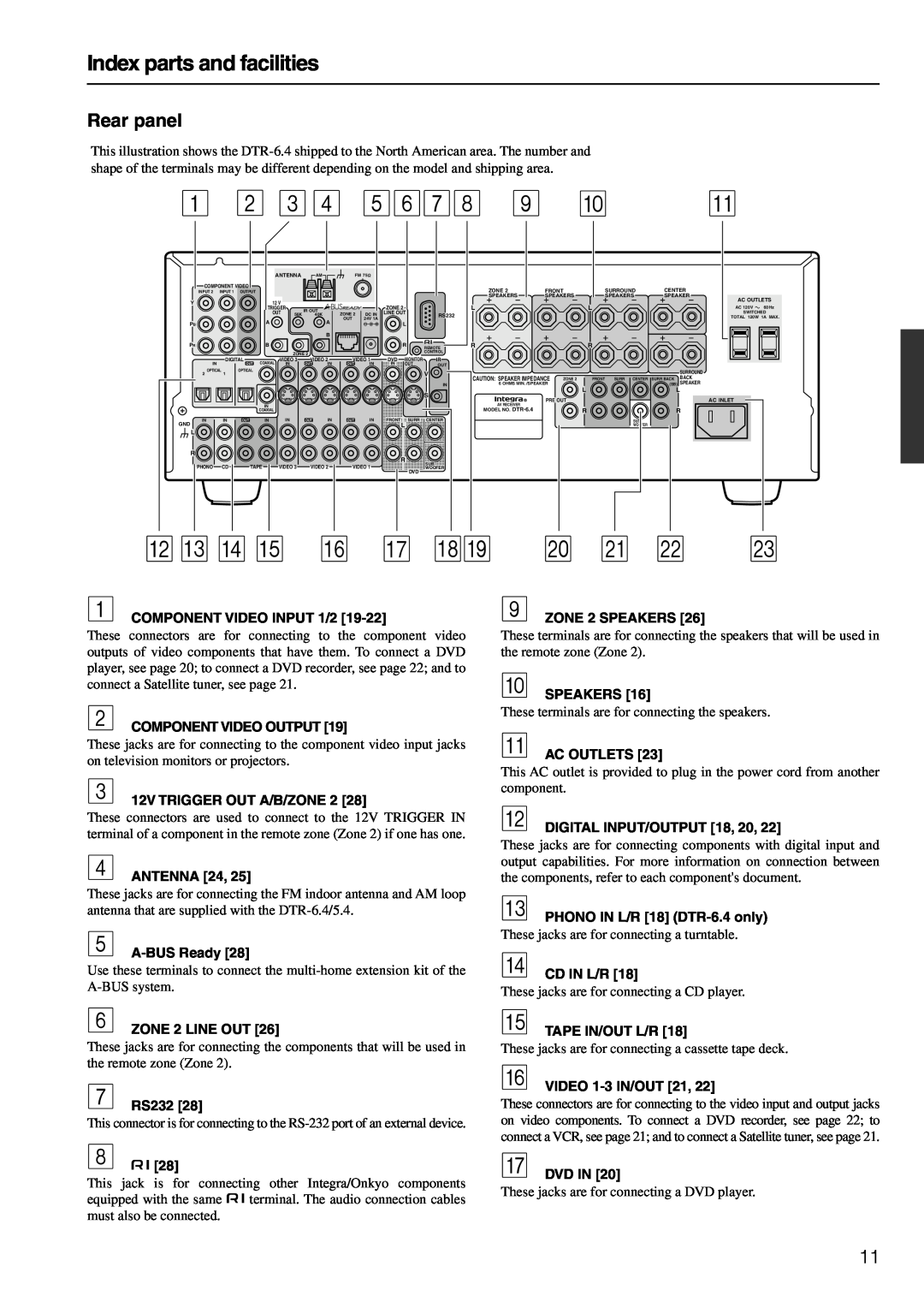 Integra DTR-6.4/5.4 instruction manual Rear panel, Index parts and facilities 