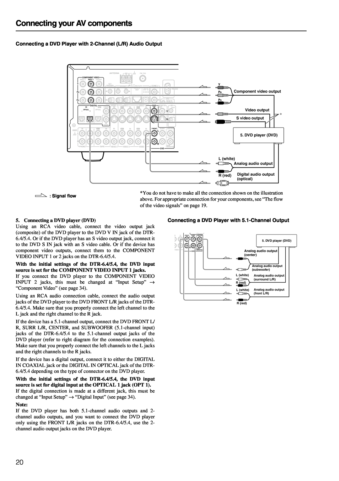 Integra DTR-6.4/5.4 instruction manual Connecting your AV components, Connecting a DVD player DVD 