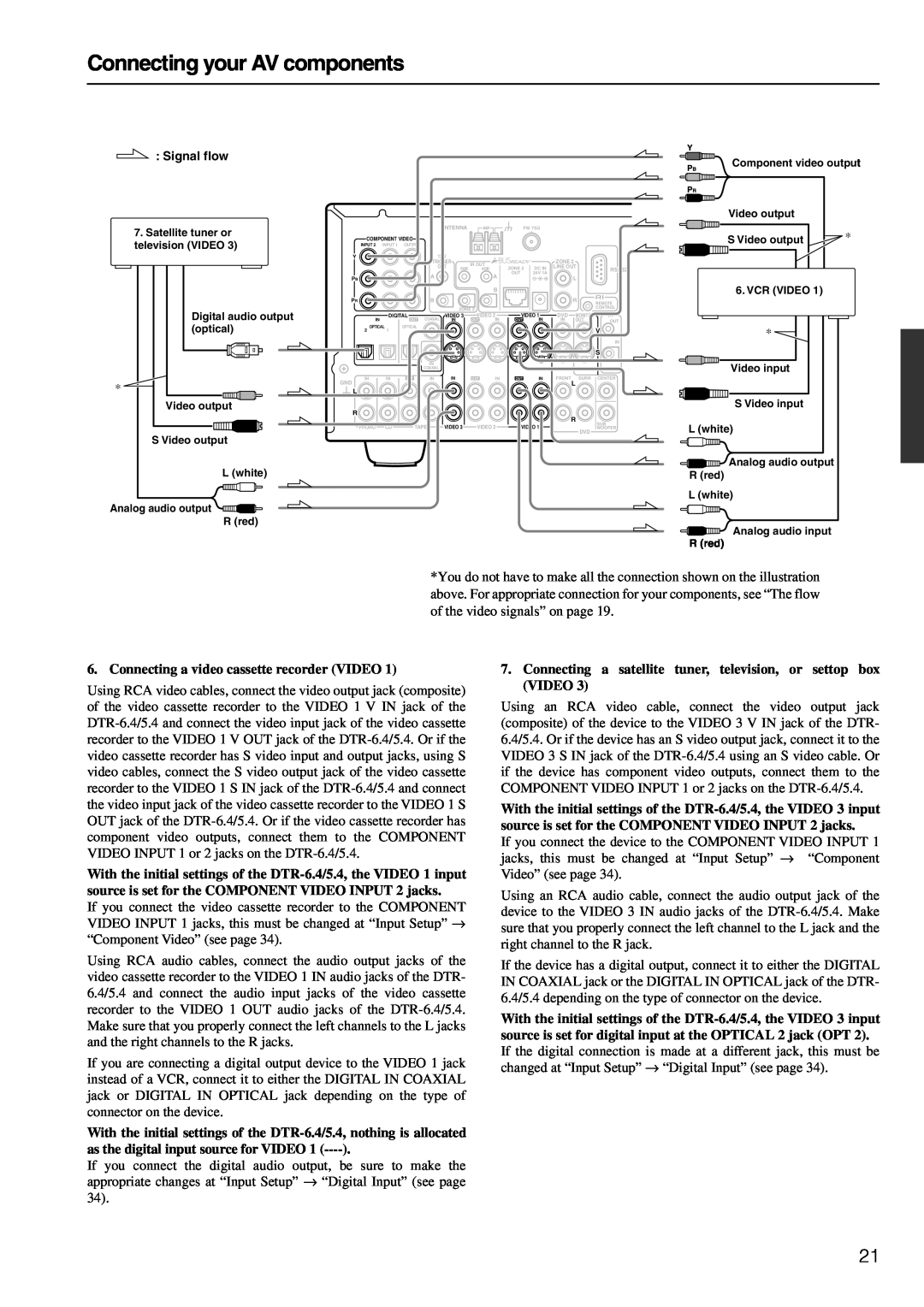 Integra DTR-6.4/5.4 instruction manual Connecting your AV components, Connecting a video cassette recorder VIDEO 