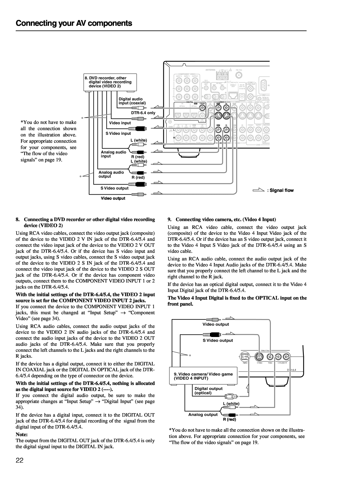 Integra DTR-6.4/5.4 instruction manual Connecting your AV components, Connecting video camera, etc. Video 4 Input 