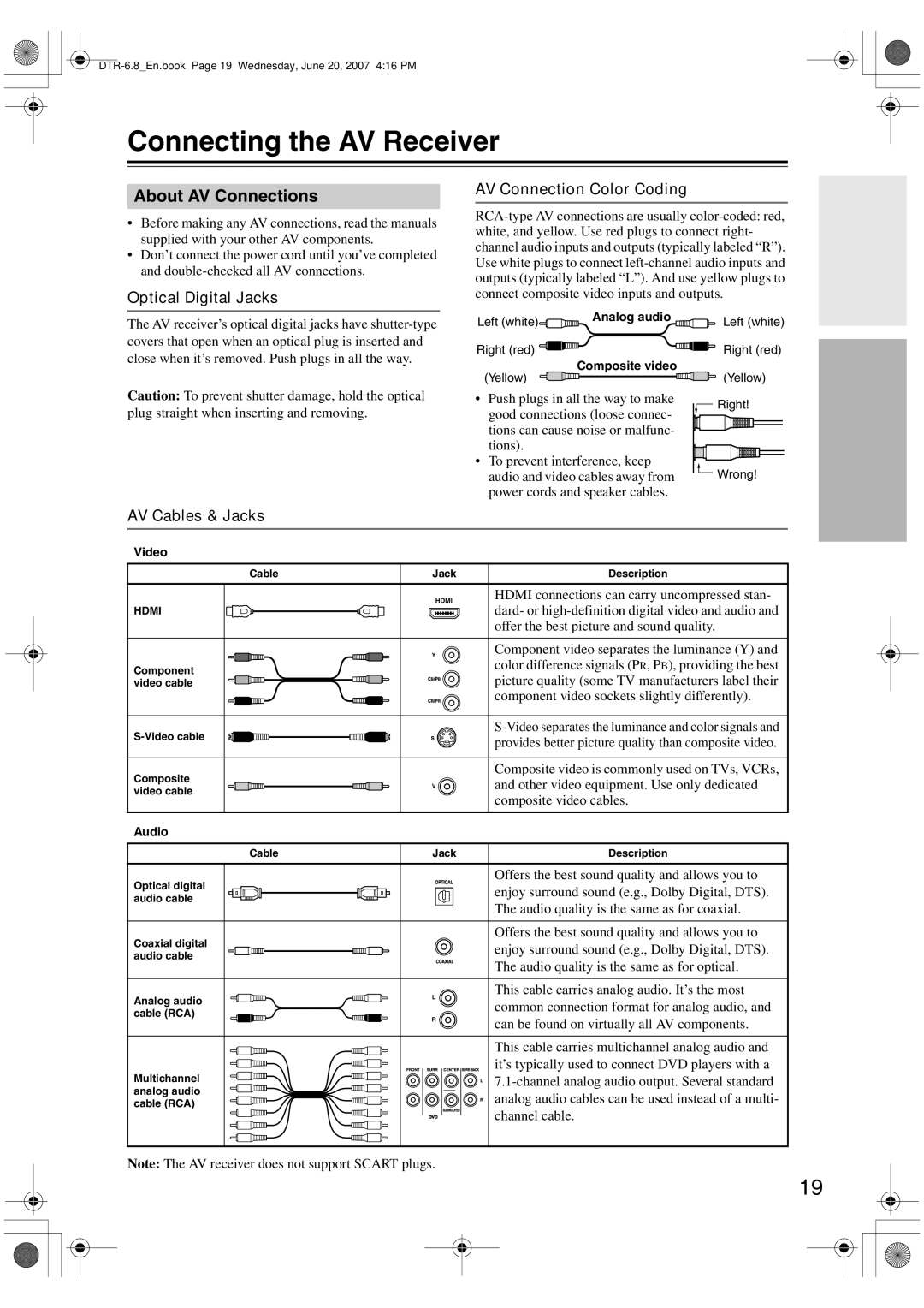 Integra DTR-6.8 Connecting the AV Receiver, About AV Connections, Optical Digital Jacks, AV Connection Color Coding 