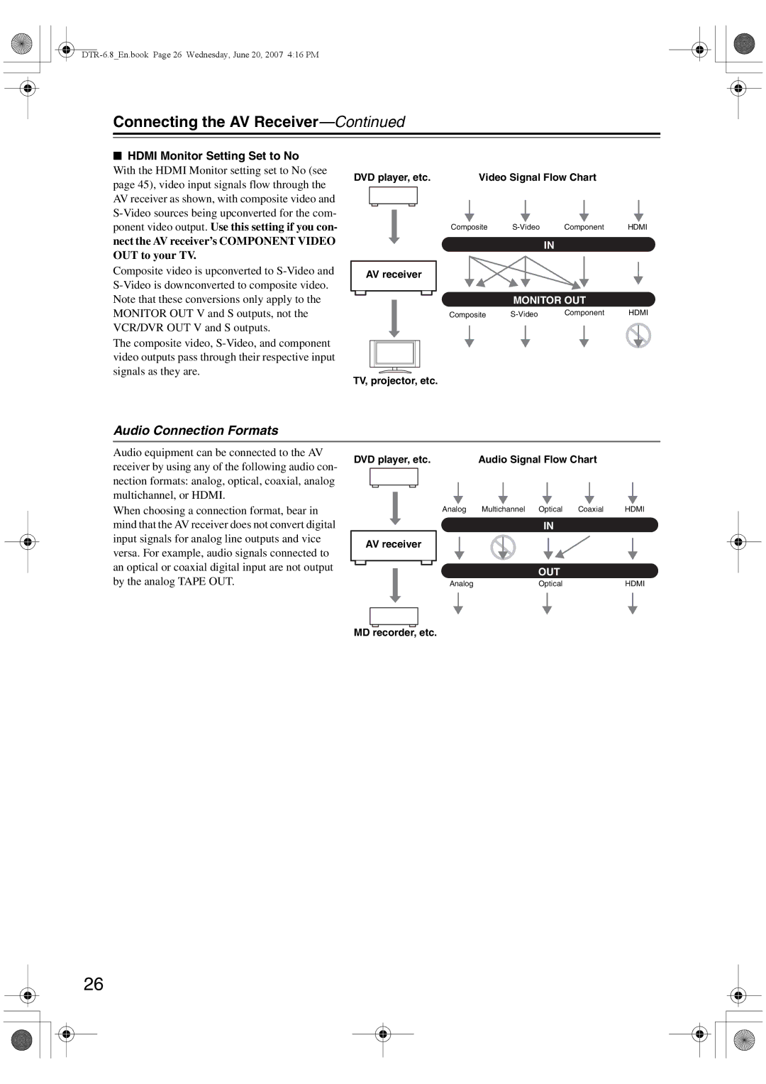 Integra DTR-6.8 instruction manual Audio Connection Formats, Hdmi Monitor Setting Set to No 