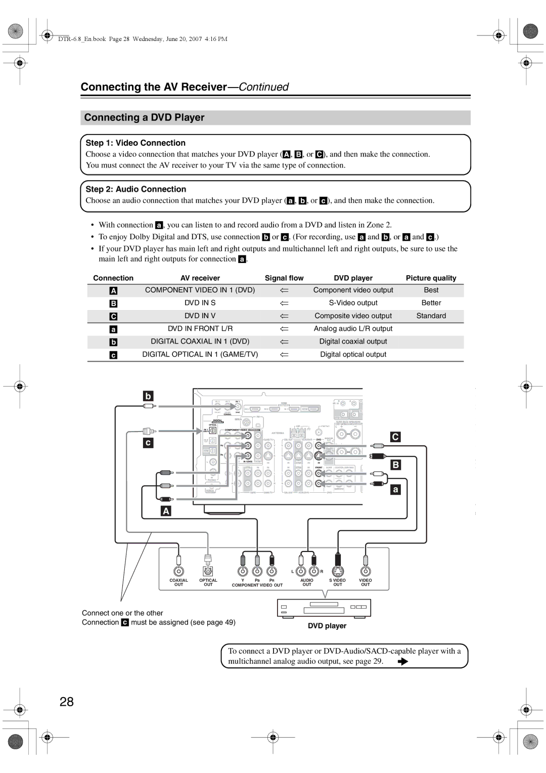 Integra DTR-6.8 instruction manual Connecting a DVD Player 