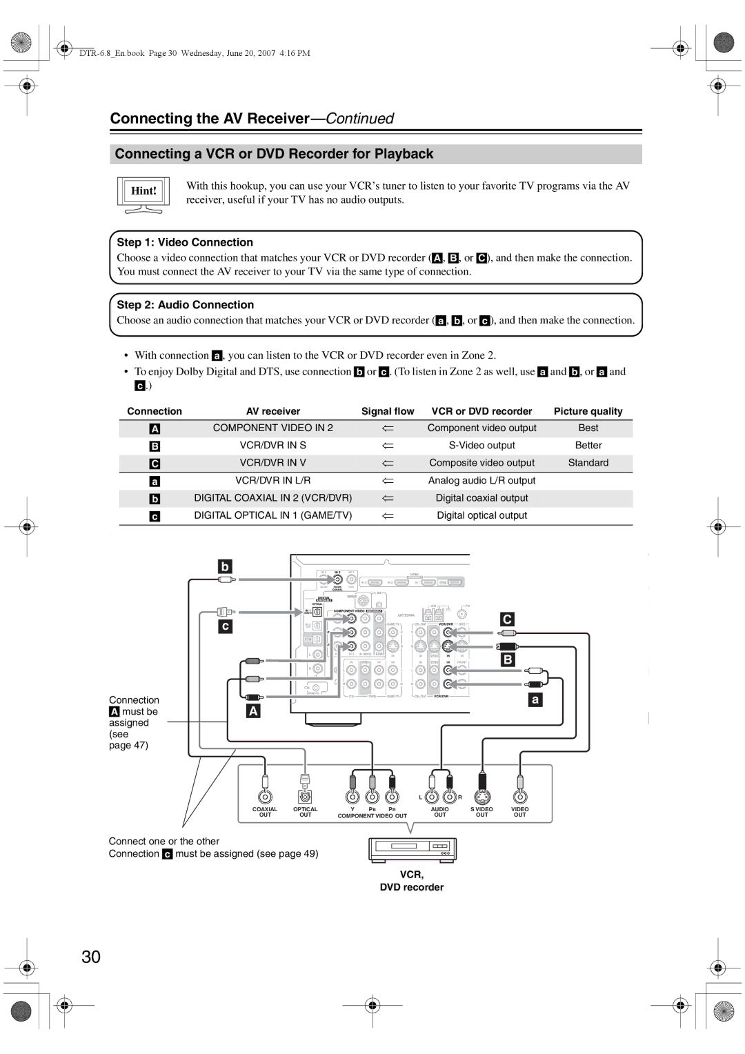 Integra DTR-6.8 instruction manual Connecting a VCR or DVD Recorder for Playback, Hint 