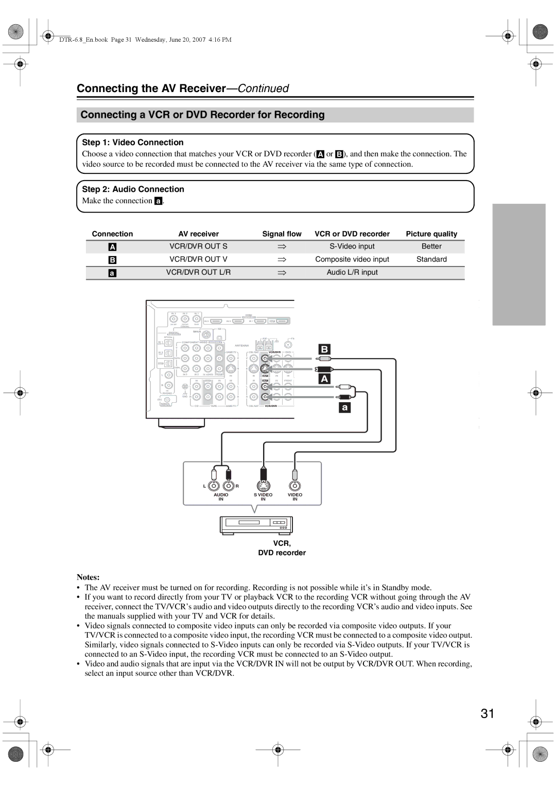 Integra DTR-6.8 instruction manual Connecting a VCR or DVD Recorder for Recording, Make the connection a 