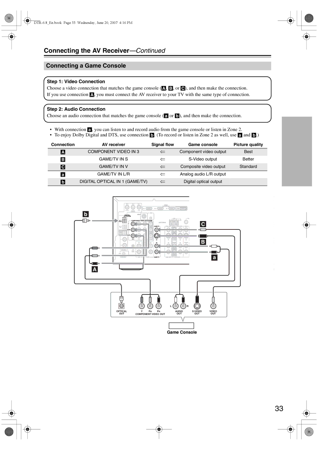 Integra DTR-6.8 instruction manual Connecting a Game Console 