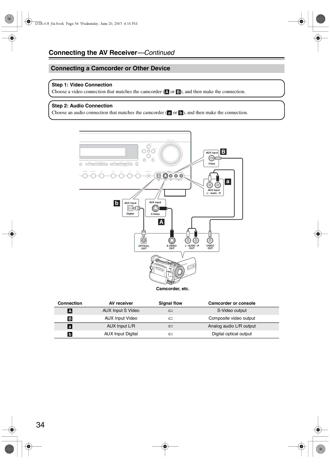 Integra DTR-6.8 instruction manual Connecting a Camcorder or Other Device, Camcorder, etc 