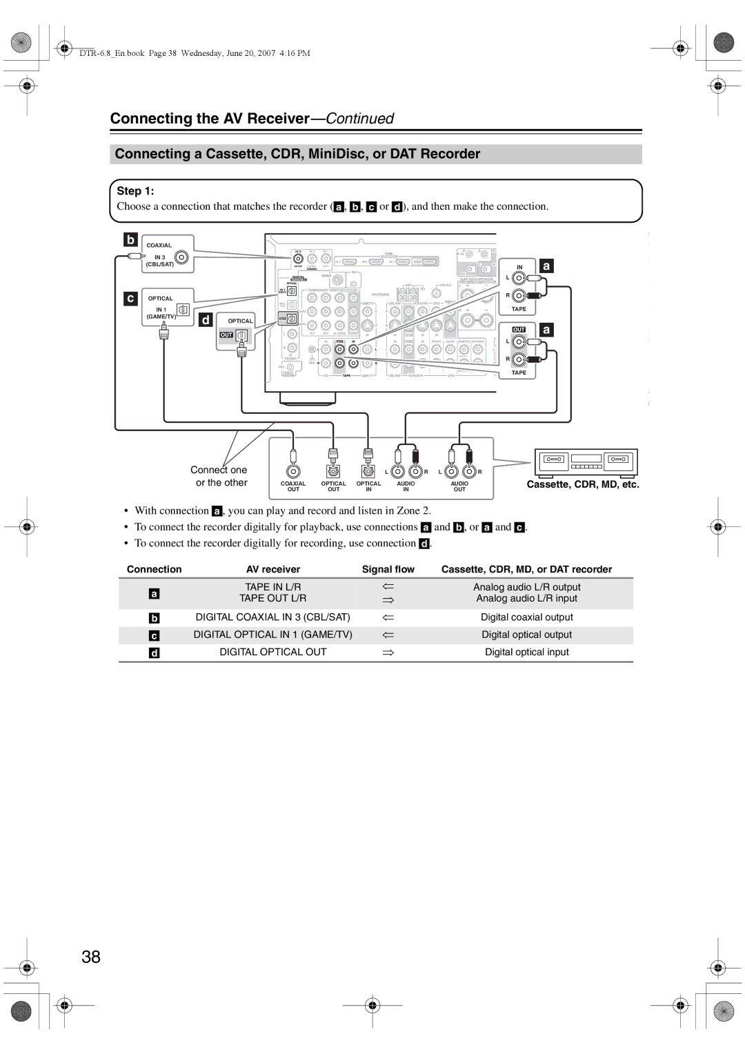 Integra DTR-6.8 instruction manual Connecting a Cassette, CDR, MiniDisc, or DAT Recorder 