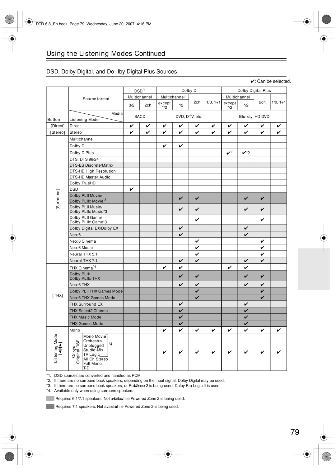 Integra DTR-6.8 instruction manual DSD, Dolby Digital, and Dolby Digital Plus Sources, Sacd 