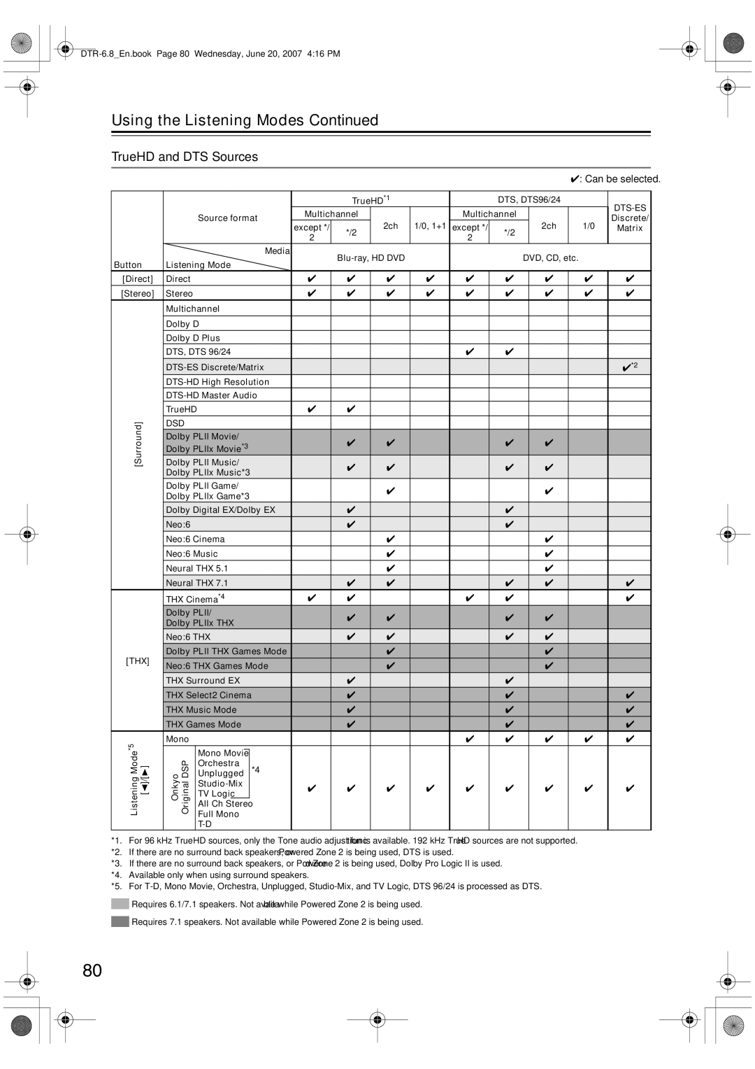 Integra DTR-6.8 instruction manual TrueHD and DTS Sources, Dts-Es 