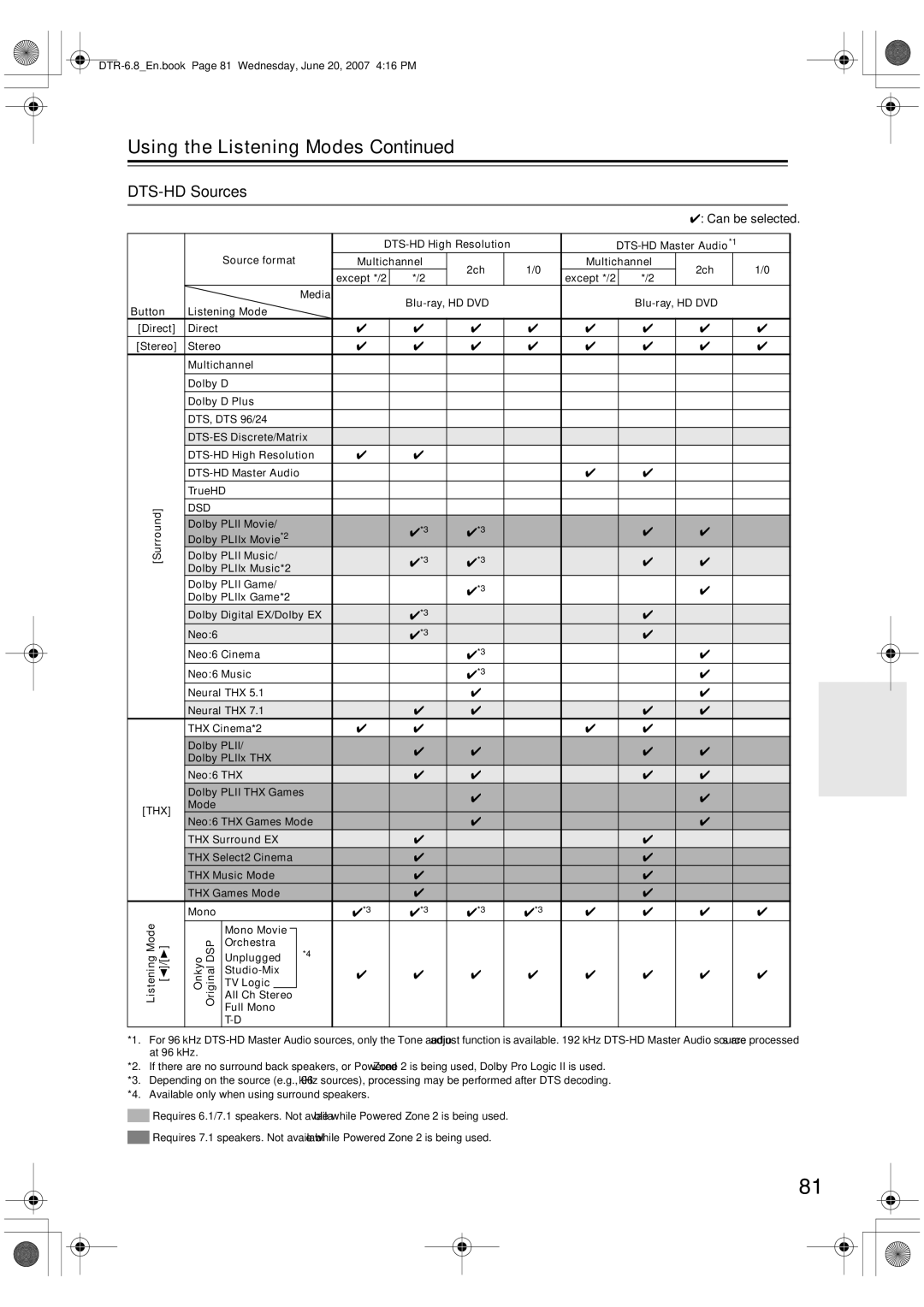 Integra DTR-6.8 instruction manual DTS-HD Sources 