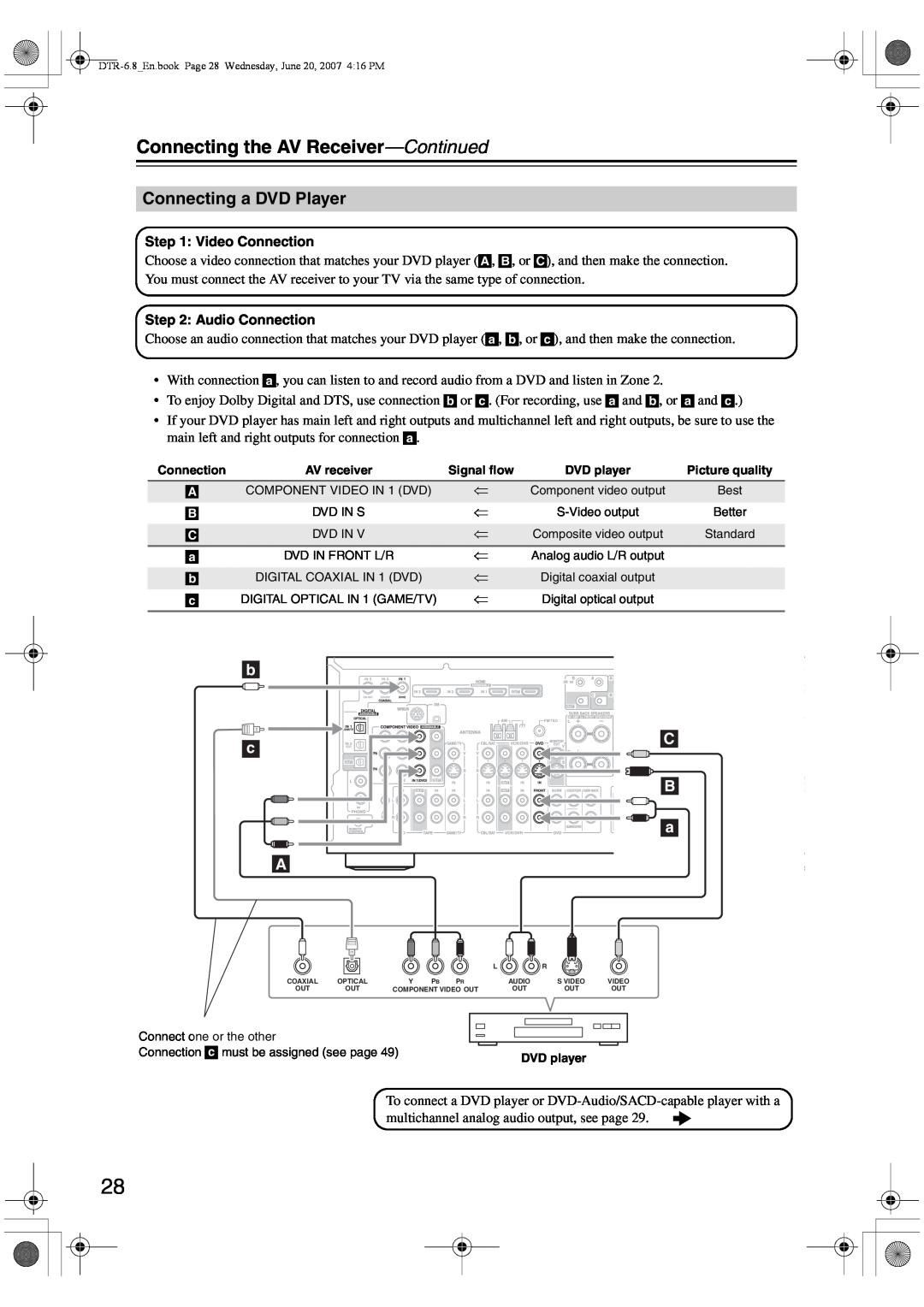 Integra DTR-6.8 instruction manual Connecting a DVD Player, Connecting the AV Receiver—Continued 