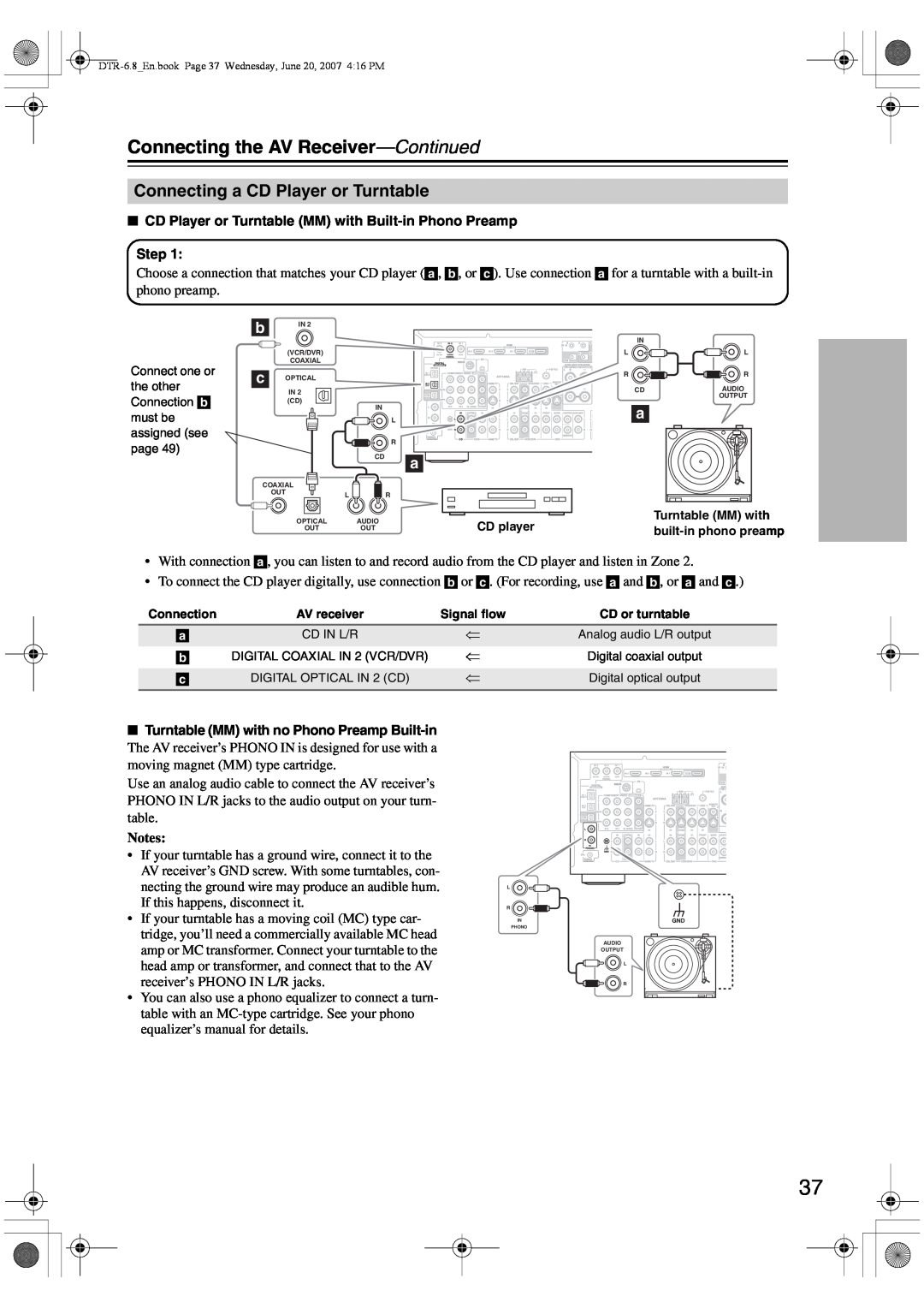 Integra DTR-6.8 instruction manual Connecting a CD Player or Turntable, Connecting the AV Receiver—Continued, Step, Notes 