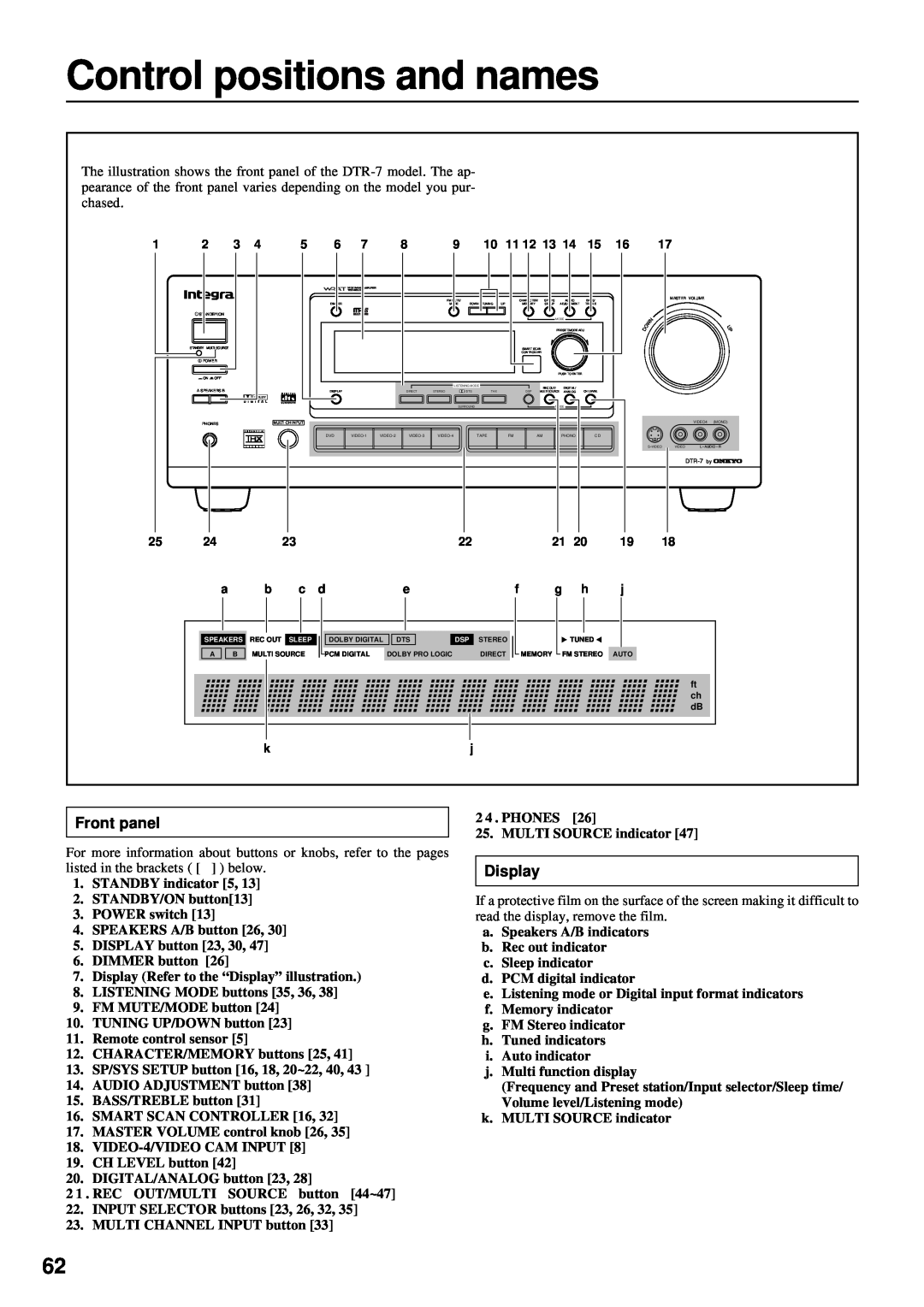 Integra DTR-7 instruction manual Control positions and names, Front panel, Display 