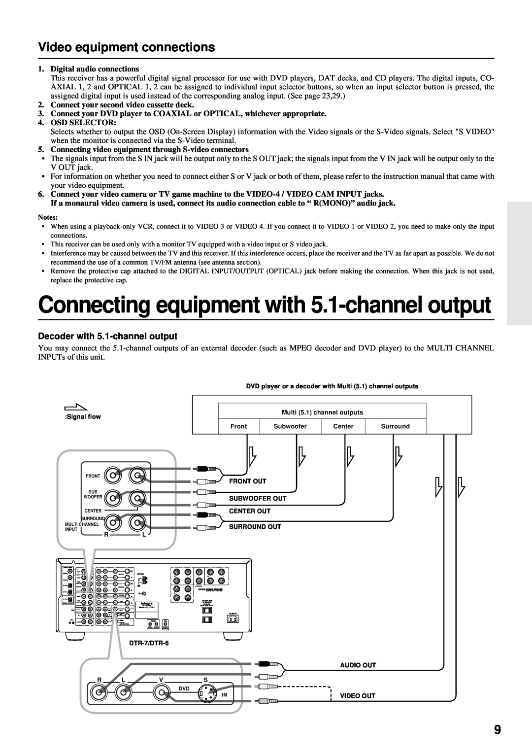 Integra DTR-7 Video equipment connections, Connecting equipment with 5.1-channeloutput, Decoder with 5.1-channeloutput 
