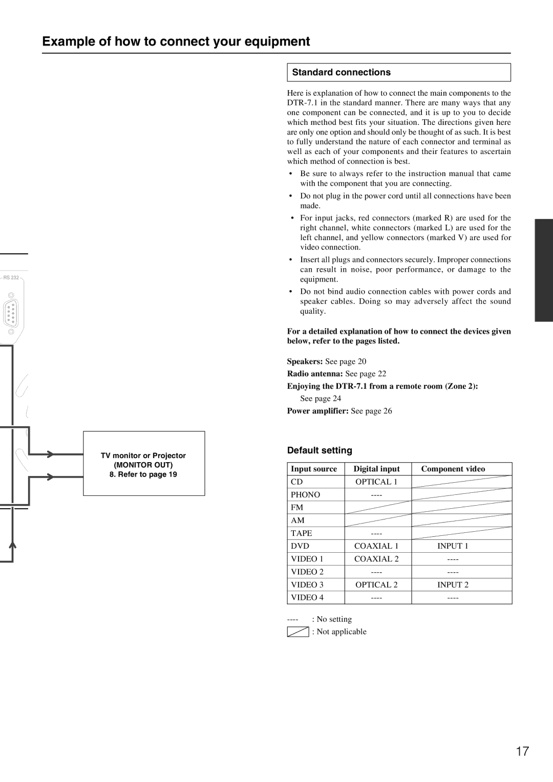 Integra DTR-7.1 Example of how to connect your equipment, Standard connections, Default setting, Power amplifier See 