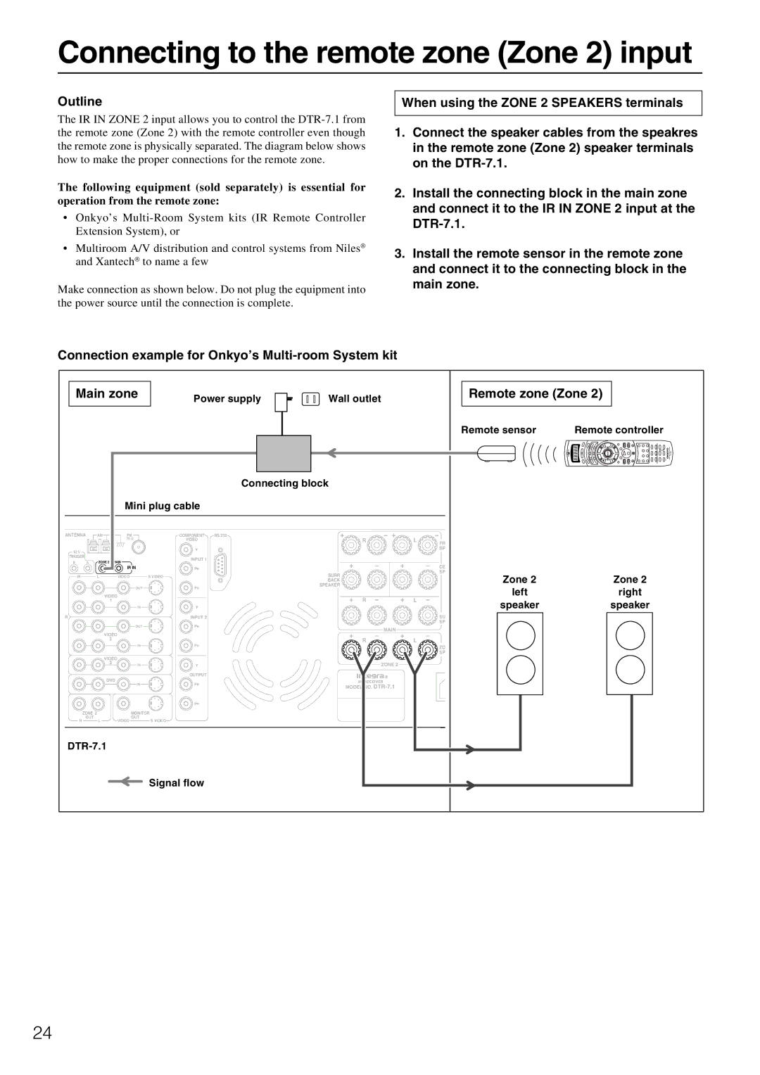 Integra DTR-7.1 appendix Connecting to the remote zone Zone 2 input, Outline 