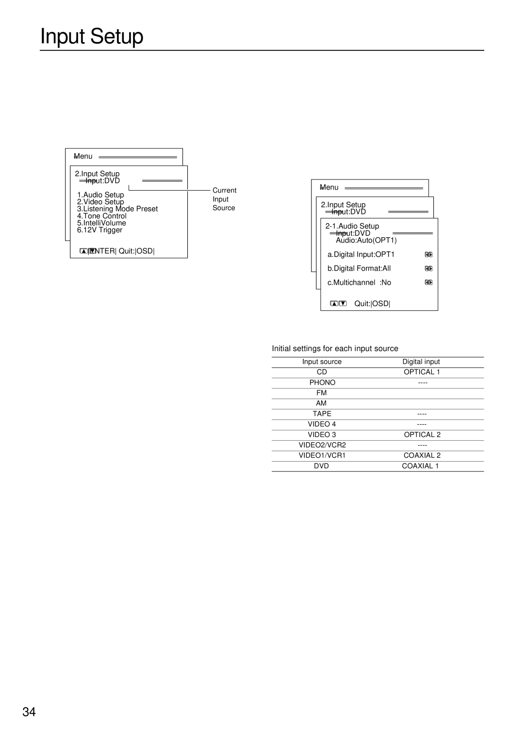 Integra DTR-7.1 appendix Input Setup menu, Audio Setup sub-menu, Initial settings for each input source 