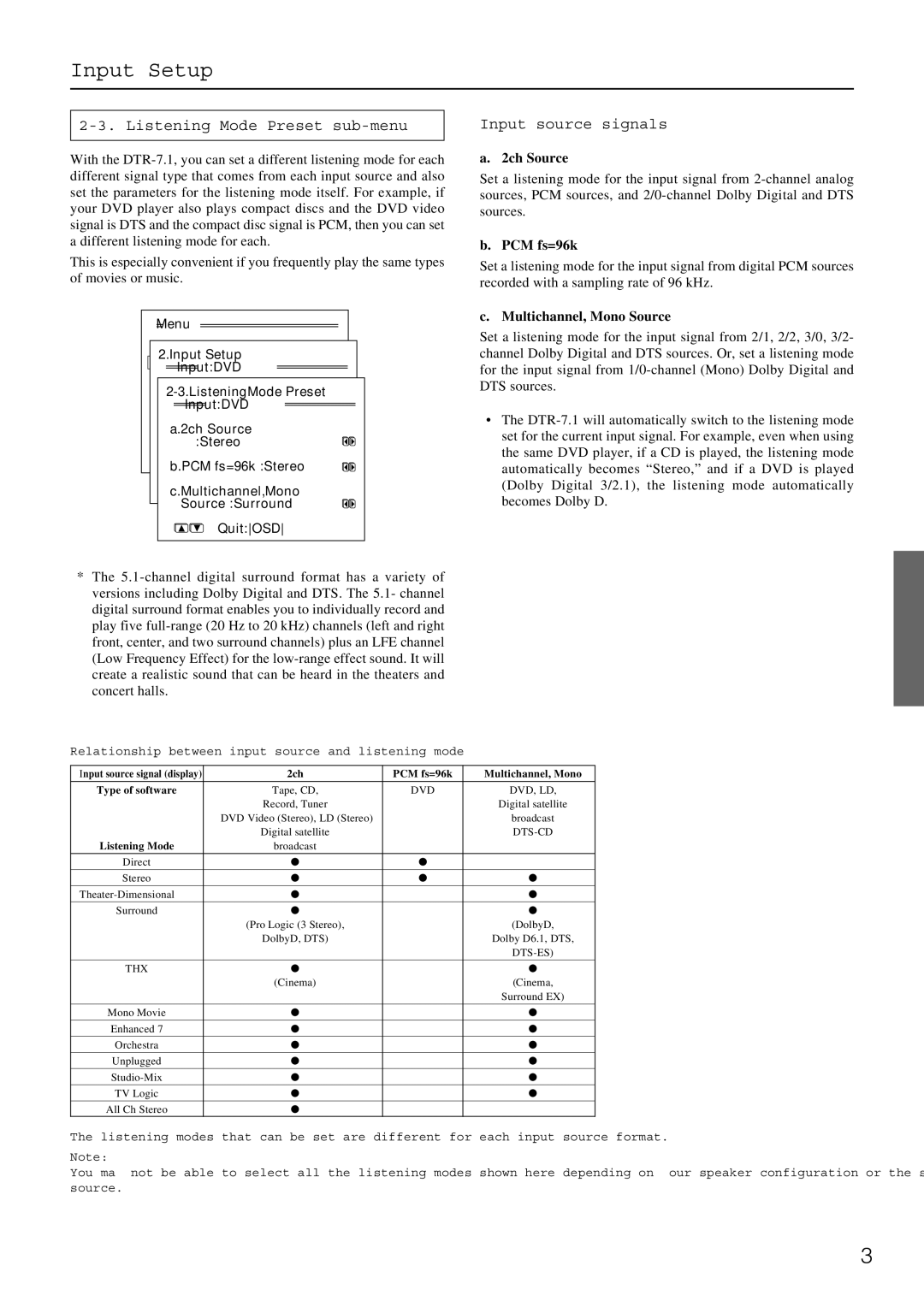 Integra DTR-7.1 Listening Mode Preset sub-menu, Input source signals, 2ch Source, PCM fs=96k, Multichannel, Mono Source 