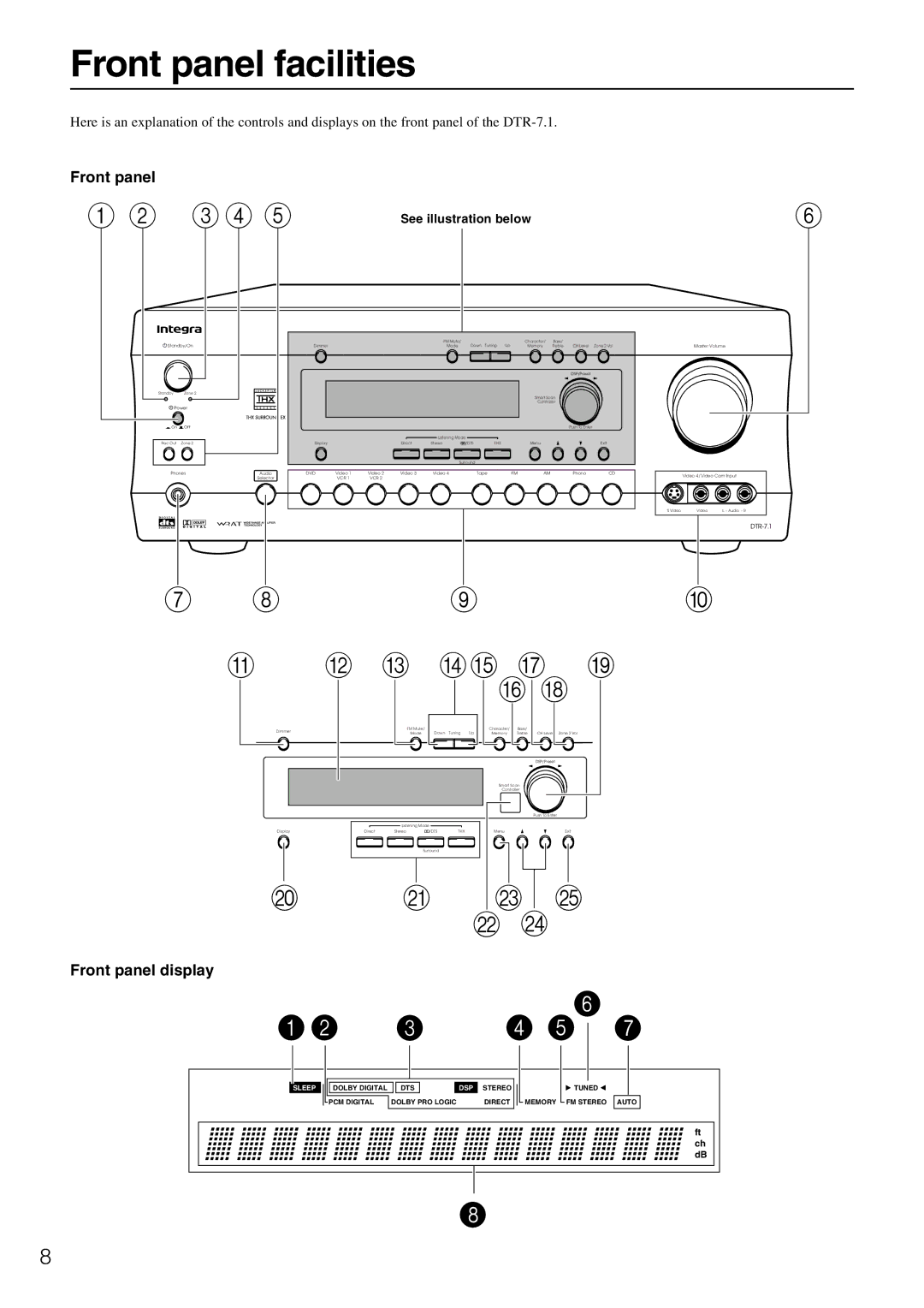 Integra DTR-7.1 appendix Front panel facilities, Front panel display 