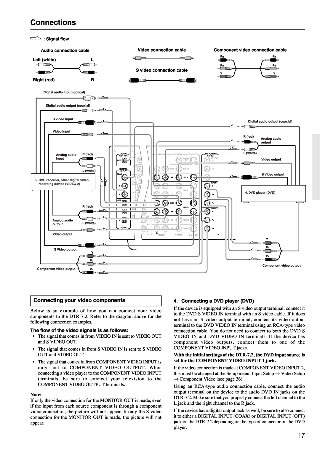 Integra DTR-7.2 instruction manual Connections, Connecting your video components 